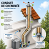 Kit raccordement B23P pour chaudière à condensation dans une chaufferie