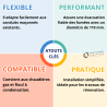 Conduit flexible Flexcondens Ø 110 le mètre