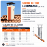 Sortie de toit Luminance carrée Nuanciel Orange 2012 Poujoulat