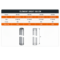 Element droit PGI Poujoulat 100 cm 80 / 130