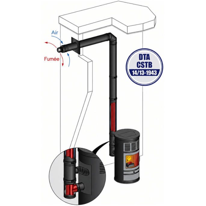 Kit conduit horizontal intérieur Finition noir mat 9030 PGI 80 /130 Poujoulat