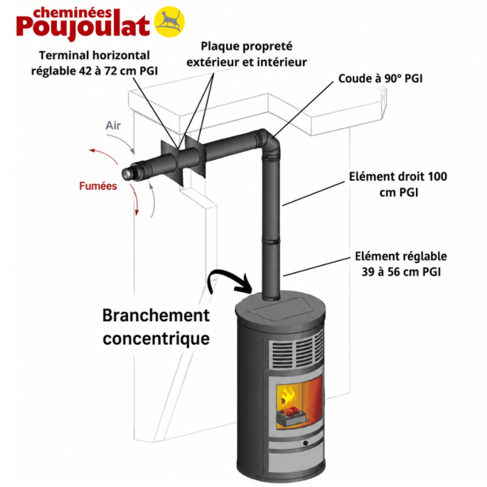 Kit ventouse sortie supérieure Finition Noir PGI 80 /130 Poujoulat