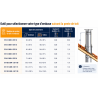 Kit d'adaptation pour conduit LISS-ISO DP POUJOULAT
