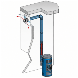 Kit conduit horizontal intérieur Finition Inox PGI 80 /130 Poujoulat