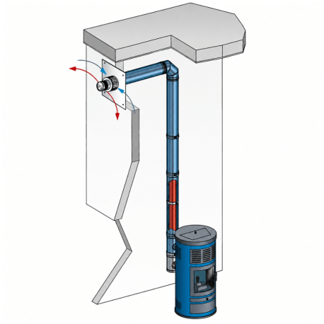 Kit conduit horizontal intérieur Finition Inox PGI 80 /130 Poujoulat