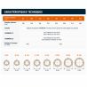 Finition plafond DECO+ Therminox ZI Poujoulat