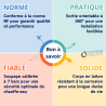 Groupe de sécurité vertical 3/4" THERMADOR