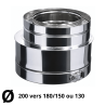 Augmentation isolée 250 TZ / 180 TZ Therminox Poujoulat