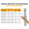Elément sortie toit Inox Inox D 180 POUJOULAT