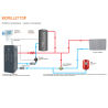 Pack chaudière à granulés BioPellet TOP 30 kW + chauffe-eau thermodynamique Fluidheat 250 L + ballon tampon + accessoires