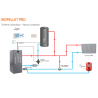 Pack chaudière à granulés BioPellet Pro 40 kW + chauffe-eau thermodynamique Fluidheat 250 L + ballon tampon + accessoires
