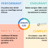 Pack chaudière bois Ferroli FSB Plus 40 kw + ballon tampon + accessoire