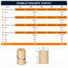 Coquille isolante (rampant) Therminox ZI Poujoulat