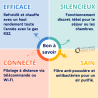 Climatisation monosplit Prios R32 Ariston 7 Kw