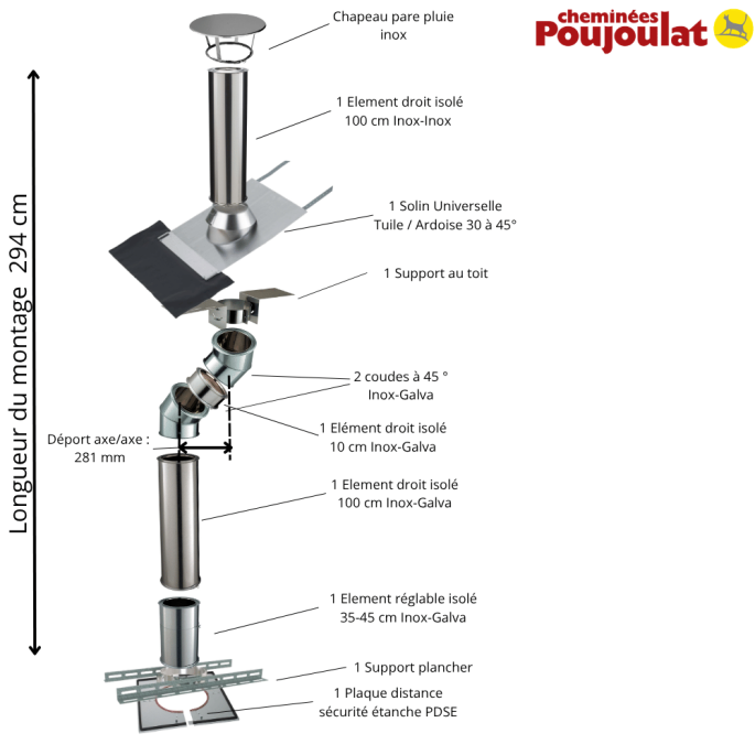 Kit conduit isolé sortie toiture Inox-Galva et Inox-Inox - Poujoulat