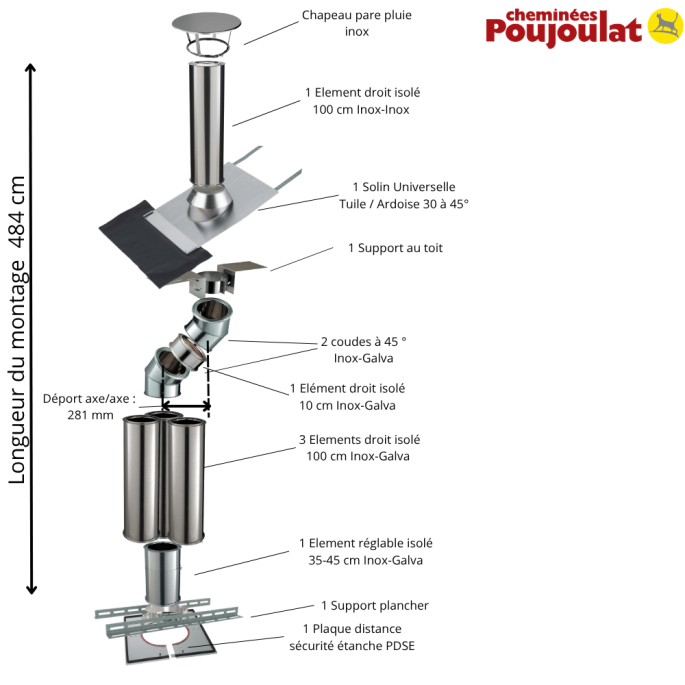 Kit conduit isolé sortie toiture Inox-Galva et Inox-Inox - Poujoulat
