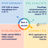 Pompe à chaleur réversible Ferroli Omnia Life M 8 kW