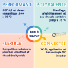 Pompe à chaleur réversible Ferroli Omnia Life M 10 kW