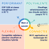 Pompe à chaleur réversible Ferroli Omnia Life M 8 kW