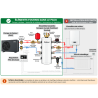 Pack pompe à chaleur hybride Omnia Life M 12 Kw avec station fluidheat 100 L