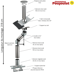 Kit conduit isolé sortie toiture Inox-Galva et Inox-Inox - Poujoulat Kit conduit isolé sortie toiture Inox-Galva et Inox-Inox - Poujoulat