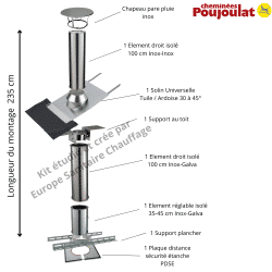 Kit conduit isolé sortie toiture Inox-Galva et Inox-Inox - Poujoulat Kit conduit isolé sortie toiture Inox-Galva et Inox-Inox - Poujoulat