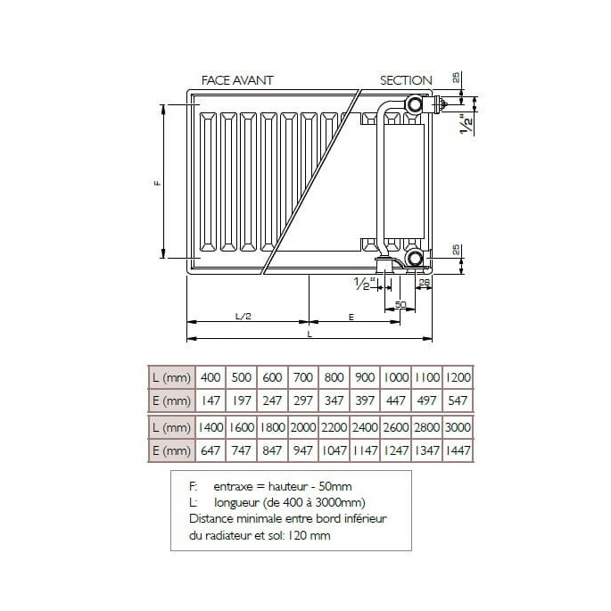 Radiateur Acier H.40 x L.70 cm Planar Stelrad 438W T11 - Radiateur ...