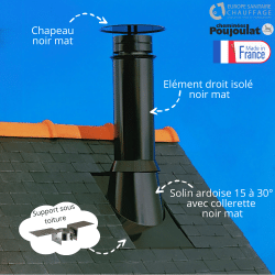 Kit sortie de toit Therminox Poujoulat