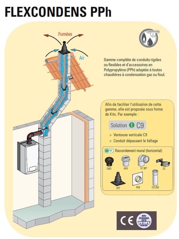 Kit Rénovation Ventouse Mural Condensation PPH Flensexcond sous Faîtage