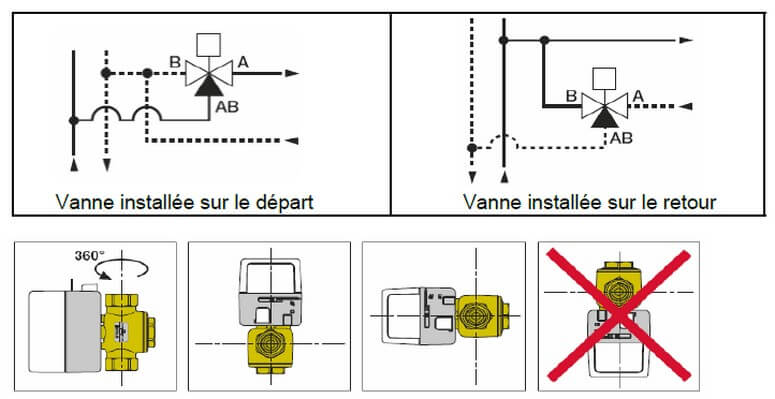Fonctionnement D Une Vanne 3 Voies TTBDLX